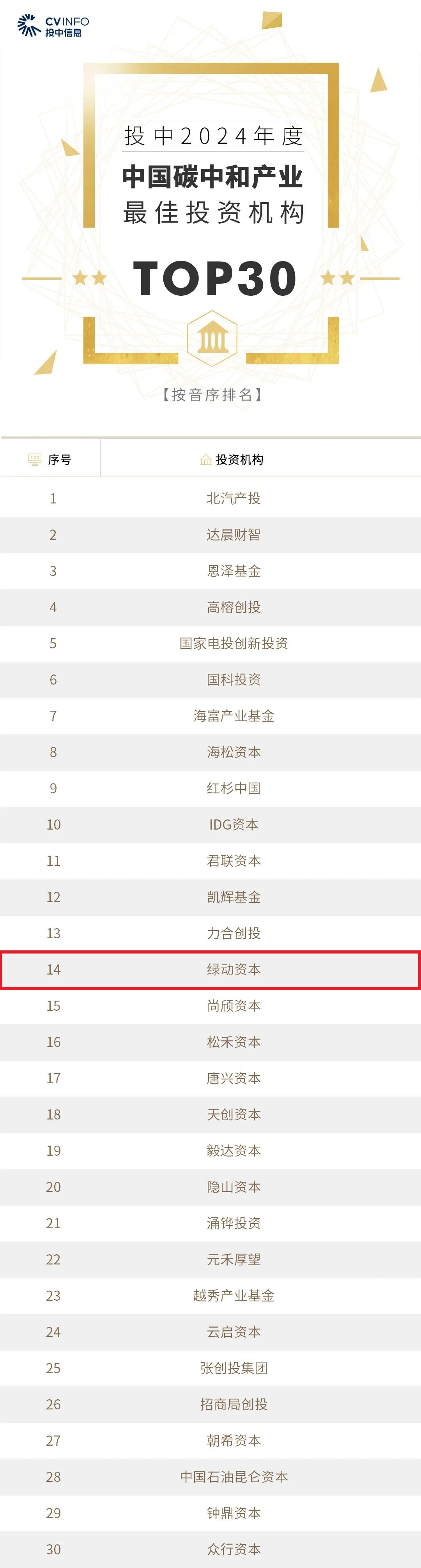 ̫������2007��վ(�й�)���޹�˾����