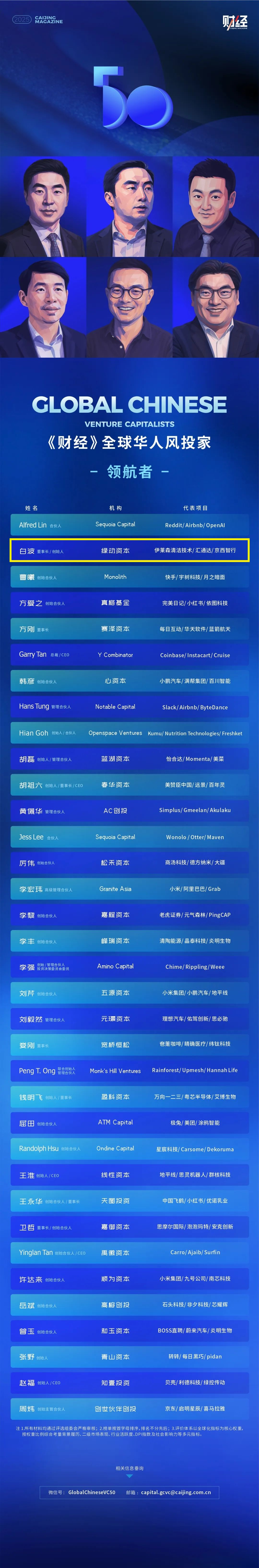 ̫������2007��վ(�й�)���޹�˾����