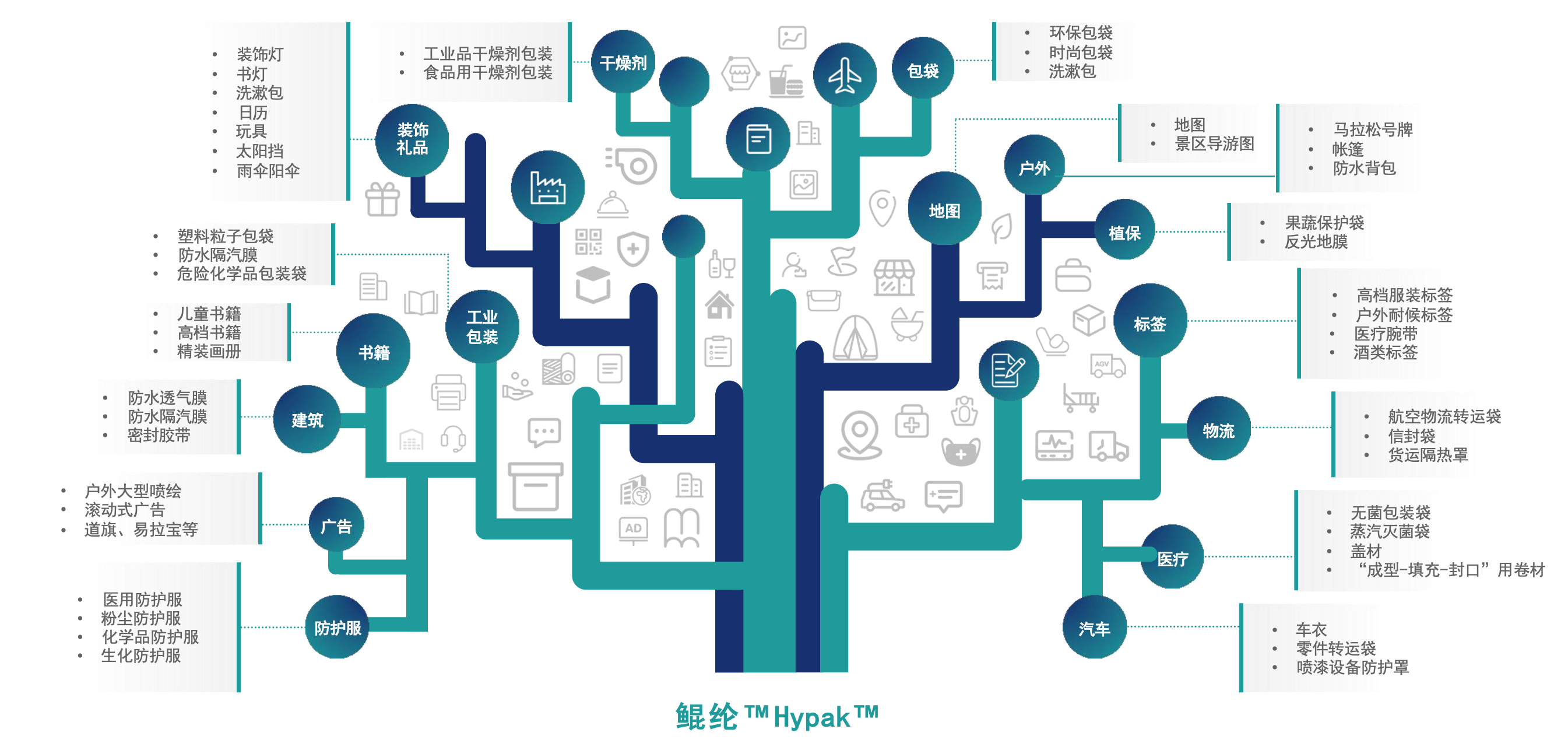 ̫������2007��վ(�й�)���޹�˾����